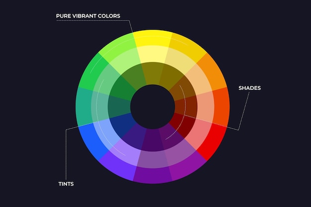 Vibrant Color Wheel Showcasing Hues, Tones, and Shades | Jiffy Designs