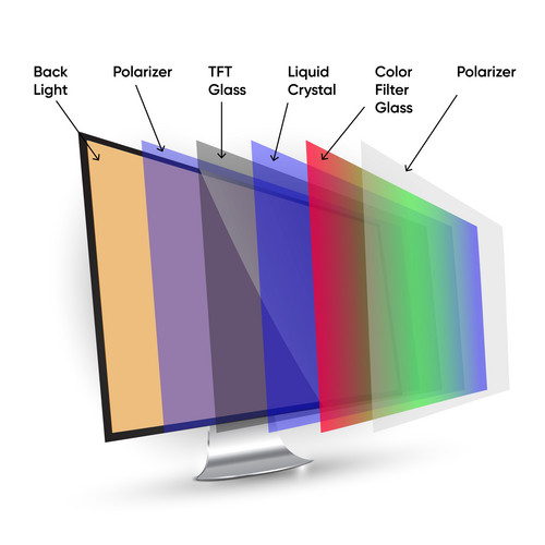 Lcd Display Structure, Computer Screen Technology Layers. Named Layers ...