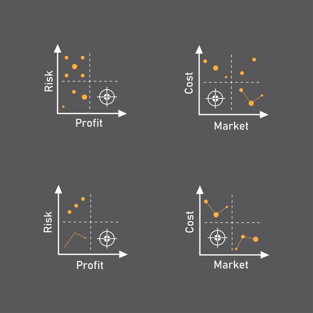 Minimalist Quadrant Charts Depicting Risk and Profit Dynamics | Jiffy ...