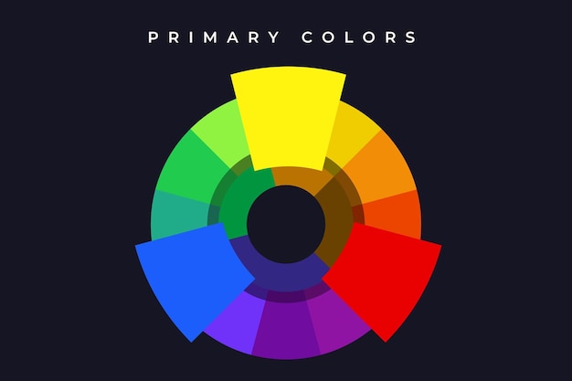 Vibrant Primary Color Wheel on Dark Background | Jiffy Designs