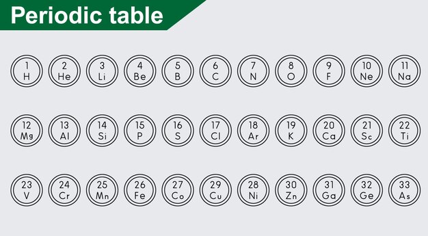 Comprehensive Periodic Table with Element Symbols and Atomic Numbers ...
