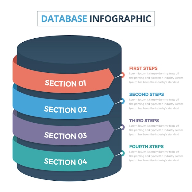 Layered Database Visualization with Informative Sections | Jiffy Designs