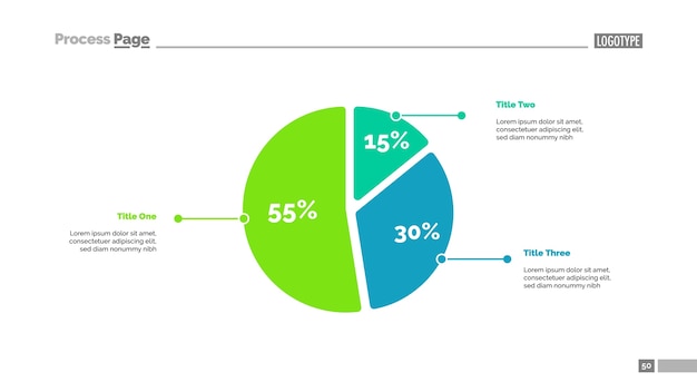 Colorful Pie Chart Depicting Process Page Data | Jiffy Designs