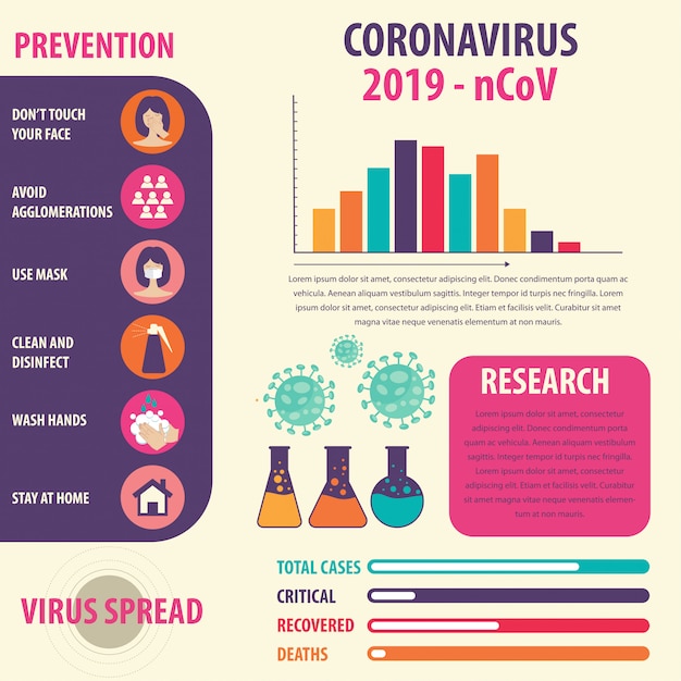 Comprehensive Coronavirus Infographic: Prevention, Research, and ...