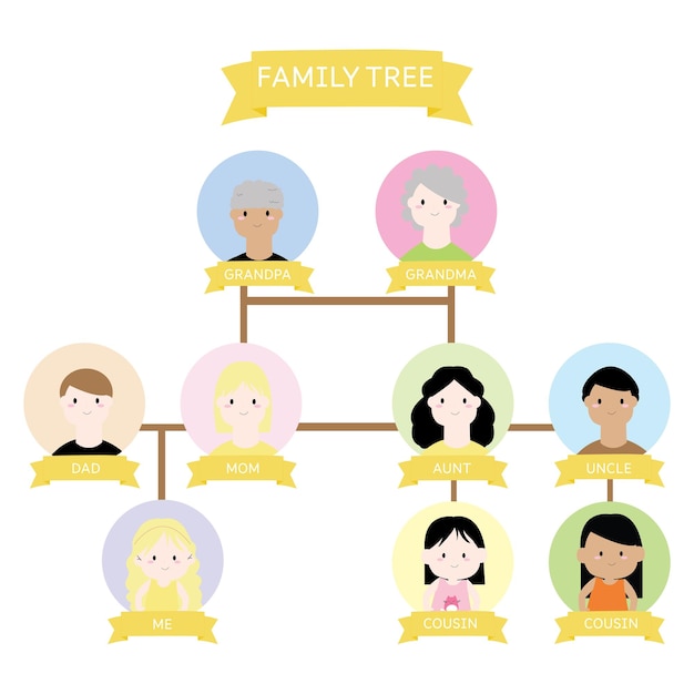Vibrant Family Tree with Diverse Portraits | Jiffy Designs