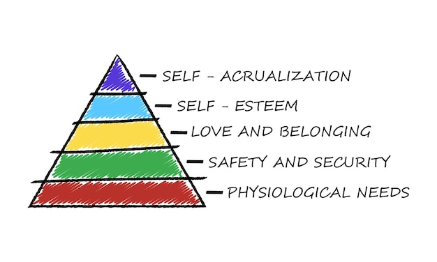 Vibrant Pyramid Depicting Maslow's Hierarchy of Needs | Jiffy Designs