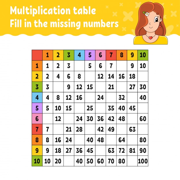 Detailed Multiplication Table with Blank Spaces to Fill | Jiffy Designs