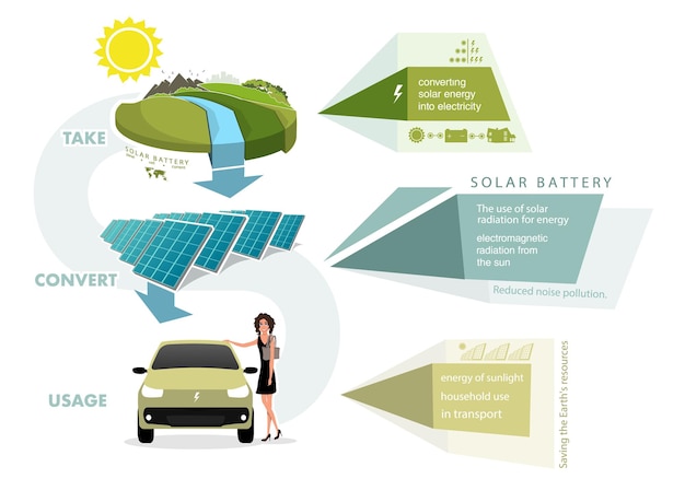 Harnessing the Sun's Power: A Sustainable Energy Journey | Jiffy Designs