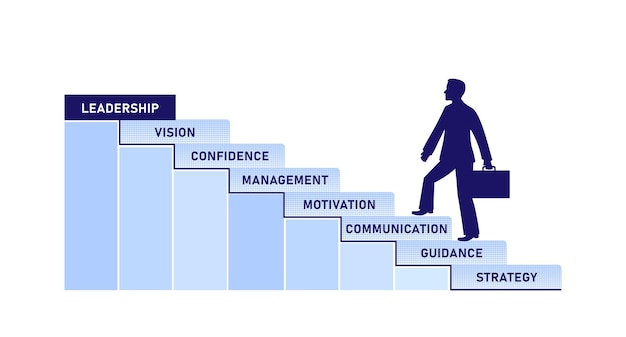 Ascending Ladder of Successful Business Leadership Skills | Jiffy Designs