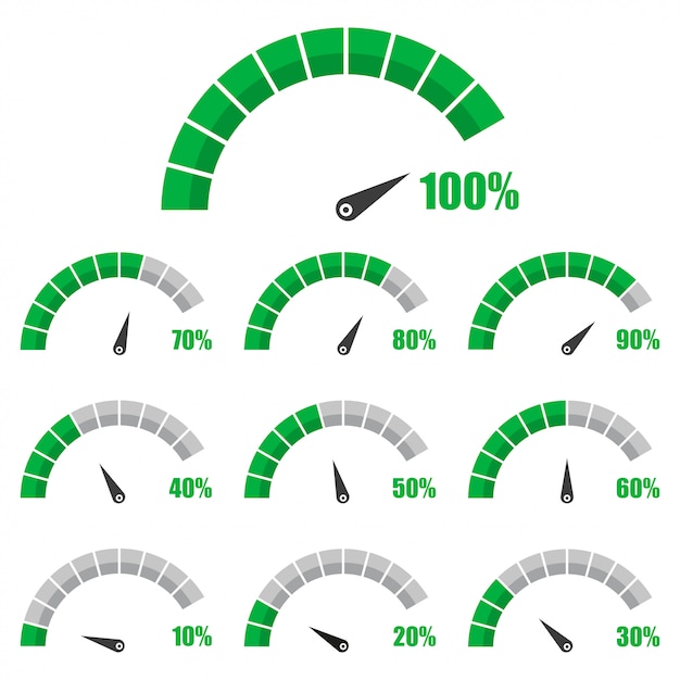 Vibrant Gauge Indicators Displaying Percentage Levels | Jiffy Designs