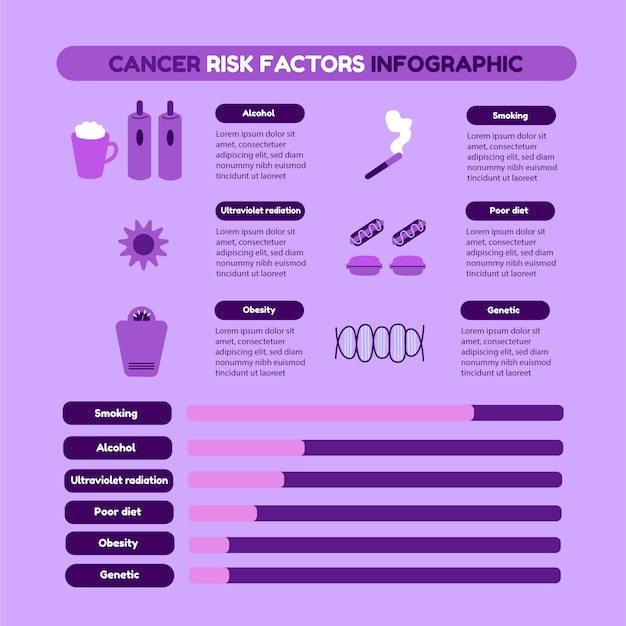 Comprehensive Cancer Risk Factors Infographic on Purple Background ...