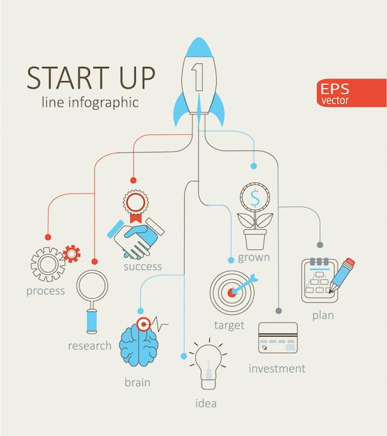 Launching a Startup: An Infographic Journey to Success | Jiffy Designs