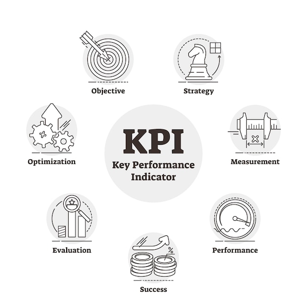 Visualizing Key Performance Indicators for Business Success | Jiffy Designs