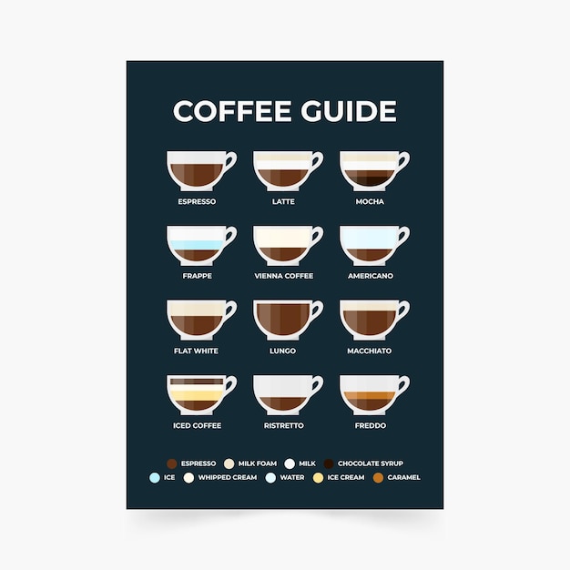 Comprehensive Coffee Guide Showcasing Diverse Brewing Methods | Jiffy ...